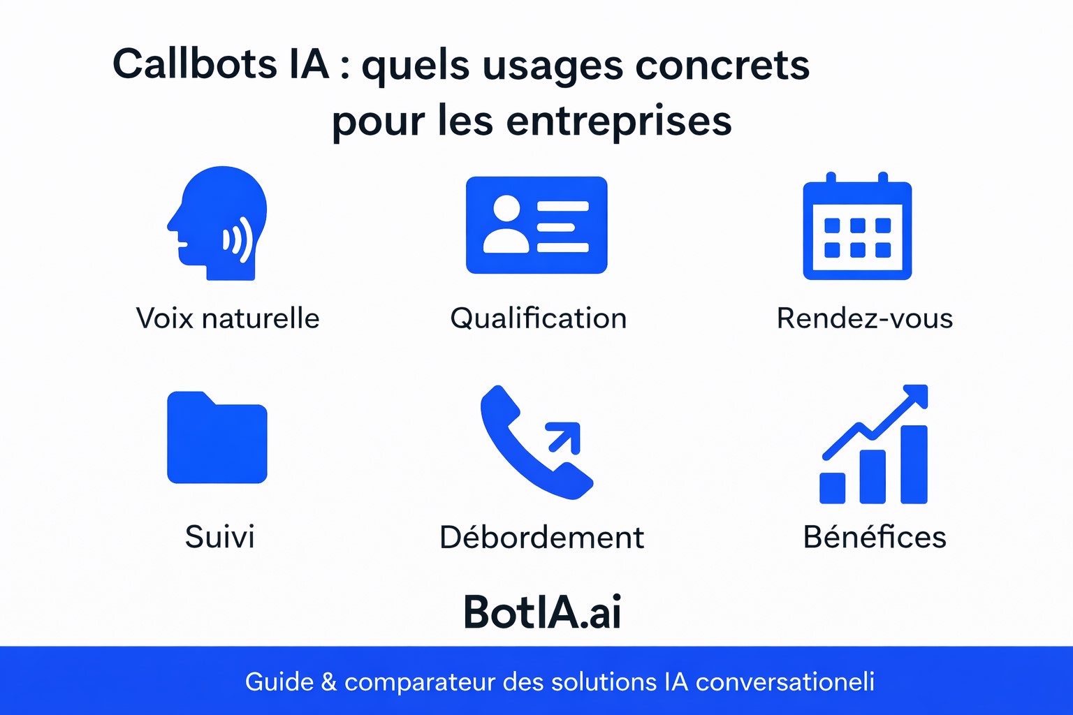 Infographie présentant les usages des callbots IA en entreprise : automatisation des appels, prise de rendez-vous, orientation client et supervision humaine